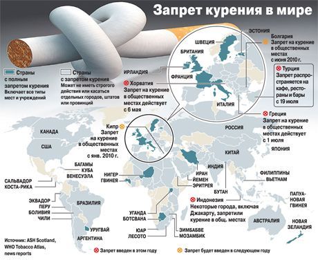 Les premiers essais cliniques d'un vaccin contre le tabagisme