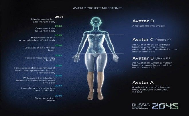 Un projet de recherche promet l'immortalité aux milliardaires
